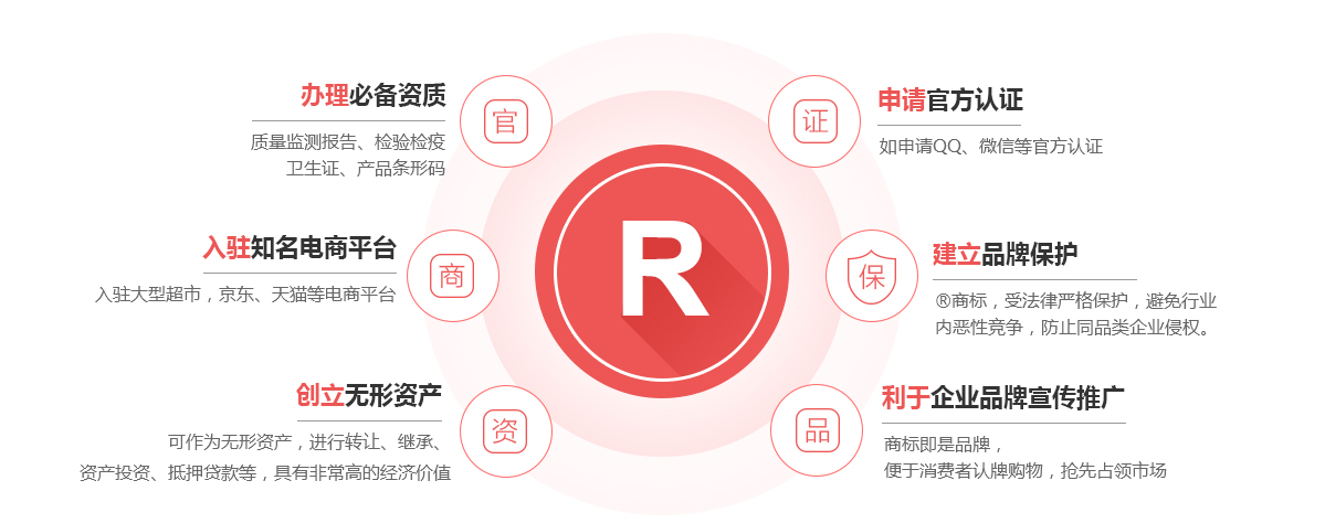 丰县商标注册的作用